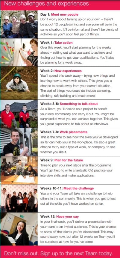 King’s Trust Team Programme (Leicester City) tweet media