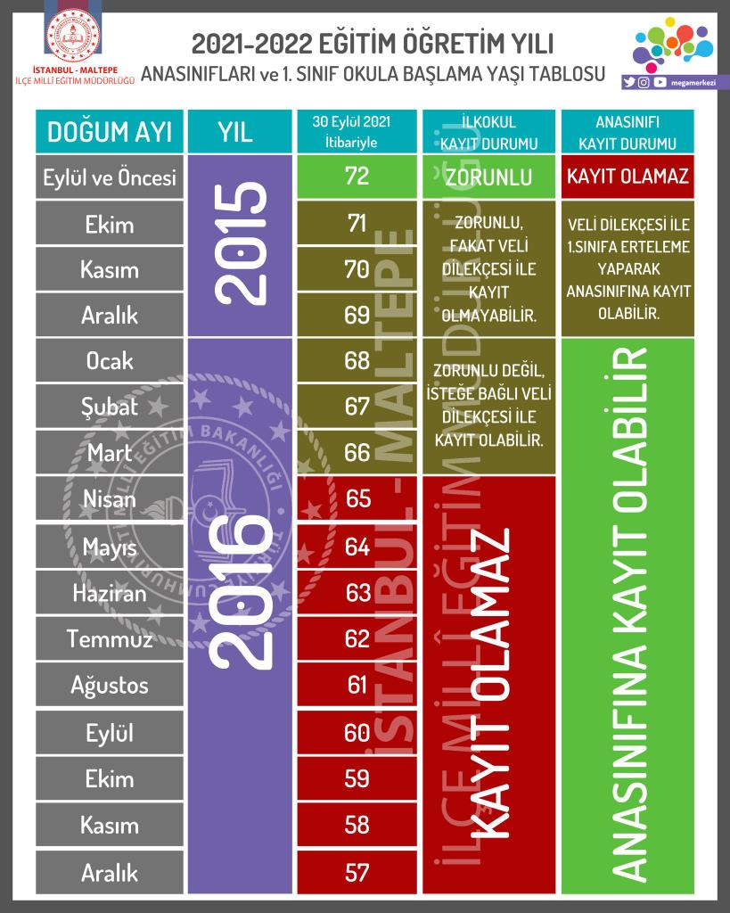 2021-2022 Eğitim-Öğretim Yılı Anasınıfları ve 1. Sınıf Okula Başlama Yaşı Tablosu <a href="/MeftunDalli/">Meftun Dallı</a> 
@h_aydogdumeb <a href="/megamerkezi/">M.E.G.A.</a>