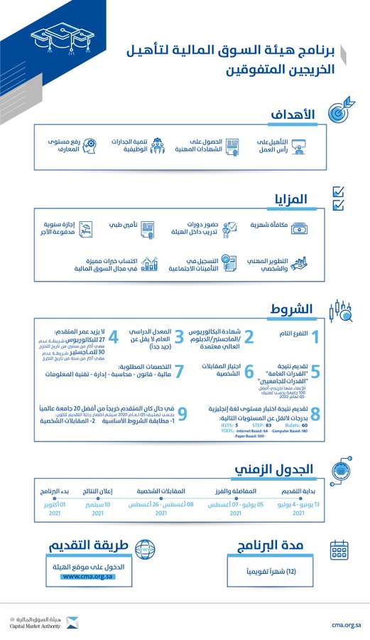 هيئة السوق المالية برنامج الخريجين