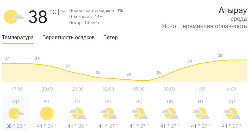 Погодная запись. Погода 13 апреля 2024 нижний новгород. Погода 13 апреля 2024 нижний новгород. Погода 13 апреля 2024 нижний новгород. Прогноз погоды на январь.