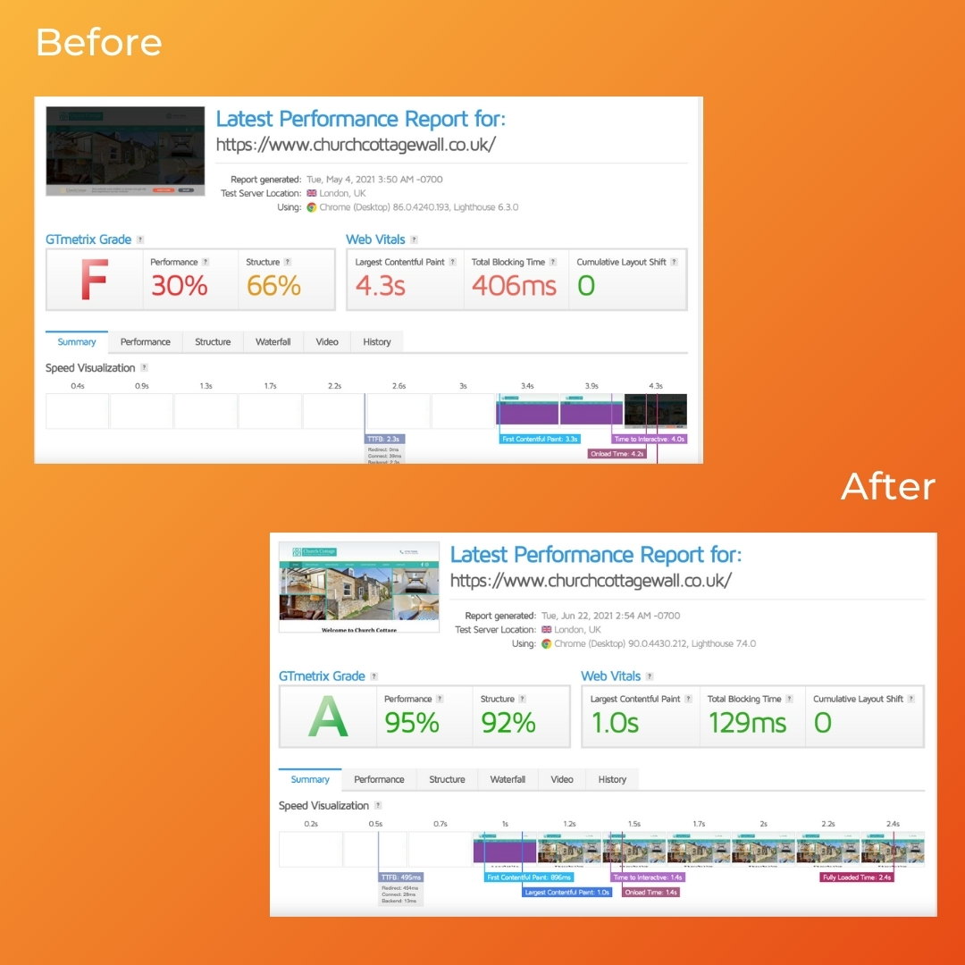 elev8webdesign's tweet photo. Website visitors expect quick loading website's in today's world.  

How quick is yours? 

Before and after reports since moving a new clients 
website to a new web host and configuring other factors  💻🚀😃with open mouth

#webdesign #SEO #websitespeed https://t.co/UxX7k2dd4c