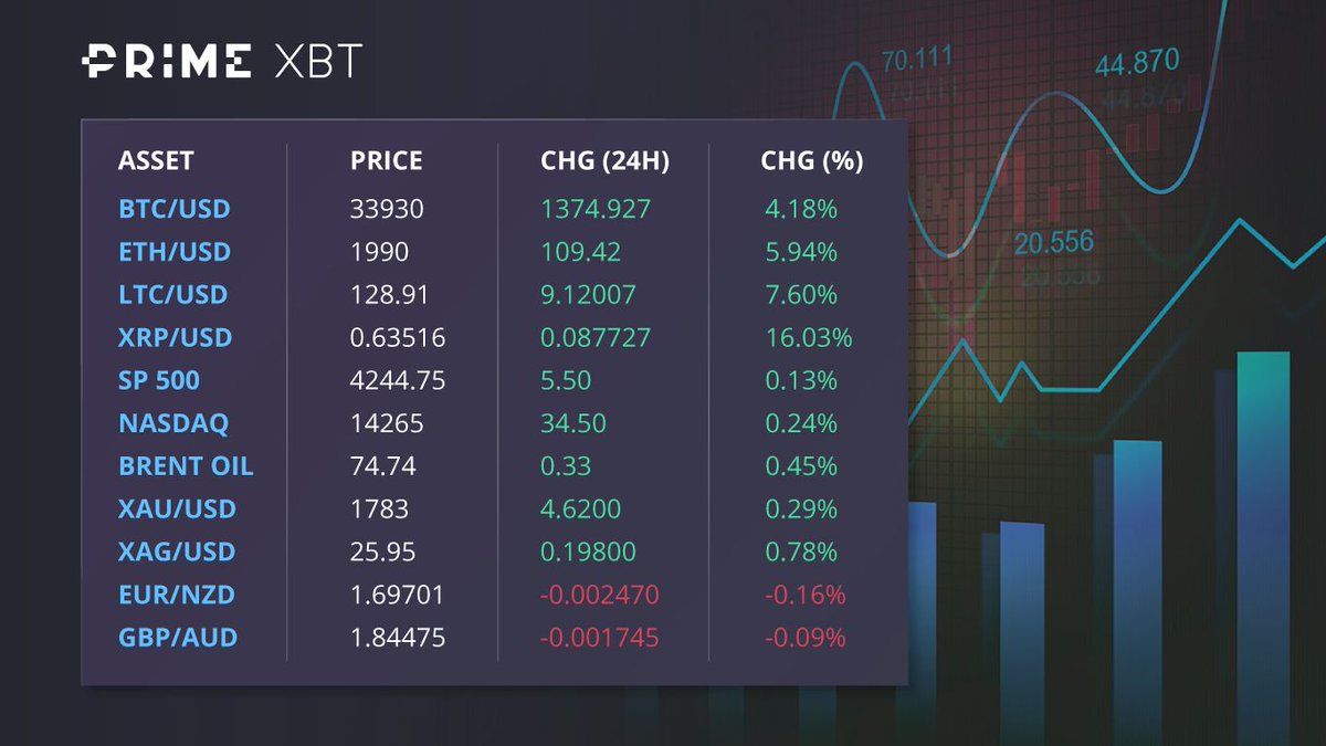 0 022 btc la usd)