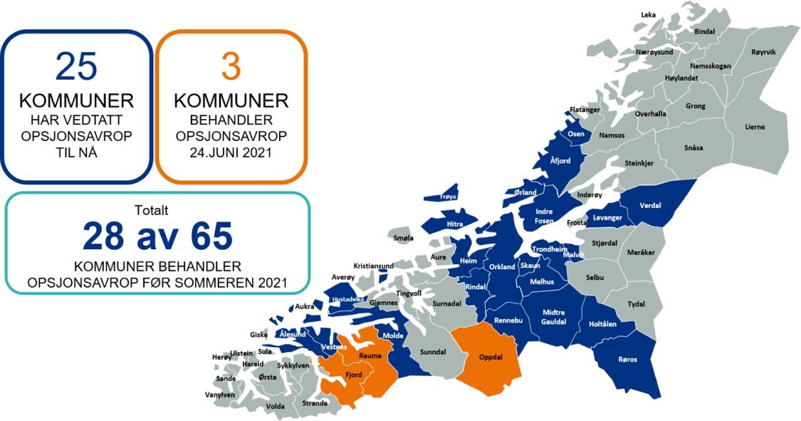 Så mange kommuner har sagt de vil koble seg på Helseplattformen i Midt-Norge. Like mange har planlagt kommunestyrevurdering i løpet høstenalle HF-ene er allerede på! @StOlavshospital og @Trondheim går live 30. april 2022! @HelseMidtNorge