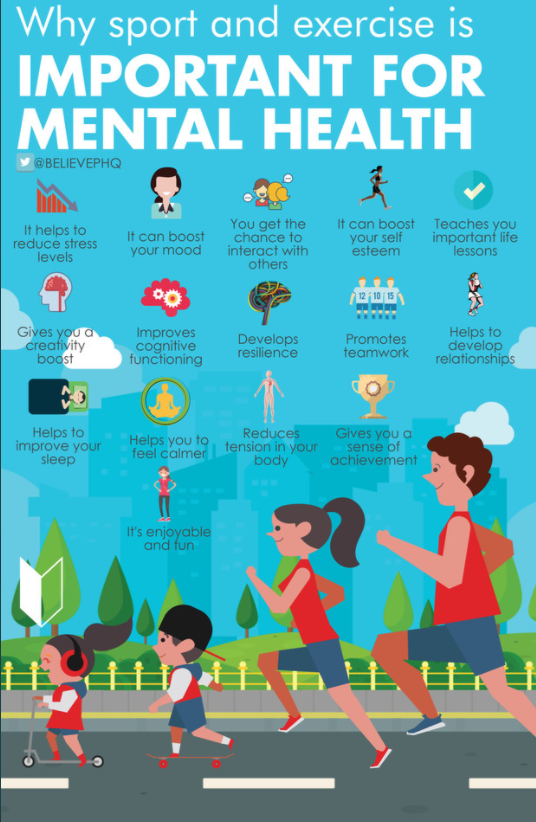 A great info graphic today from <a href="/BelievePHQ/">BelievePerform</a> on why sports and exercise are so important for mental health. Make sure to follow this awesome account on twitter for great stuff like this.