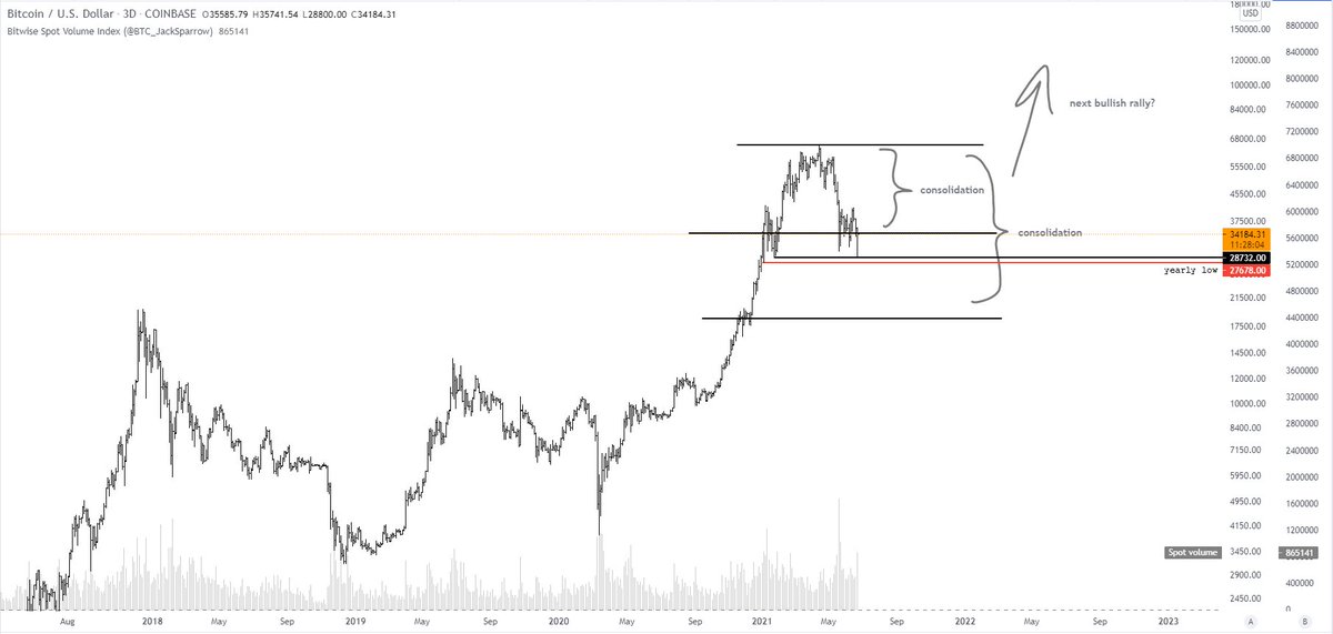 //Bitcoin 𝕵ack 🐐 tweet media