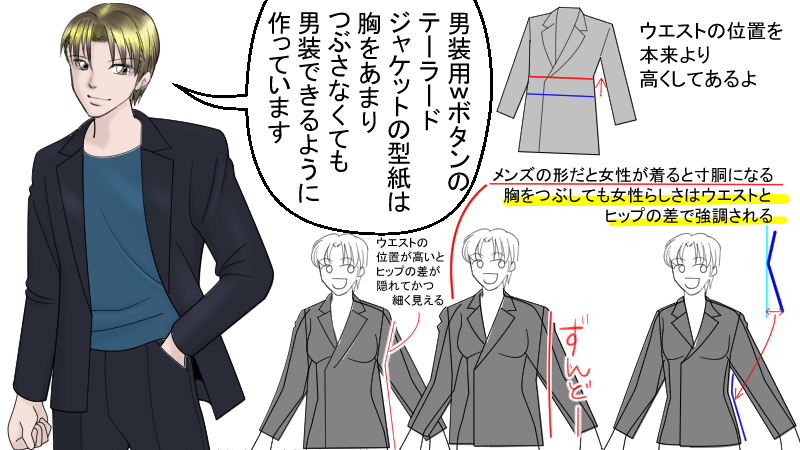 服の作り方と型紙うさこの洋裁工房 Syakatura メンズとの差はウエスト位置関係ないです 紳士服は普通にウエスト位置を絞っているんですが 女性は男性より肩幅が狭いのに腰が大きいので胴で絞ると女性特有のシルエットになるので 男装用としては女性用の型紙