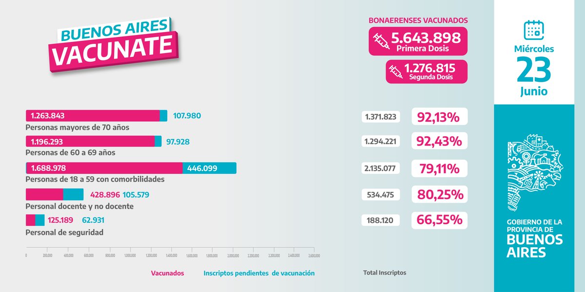 Gobierno PBA tweet media