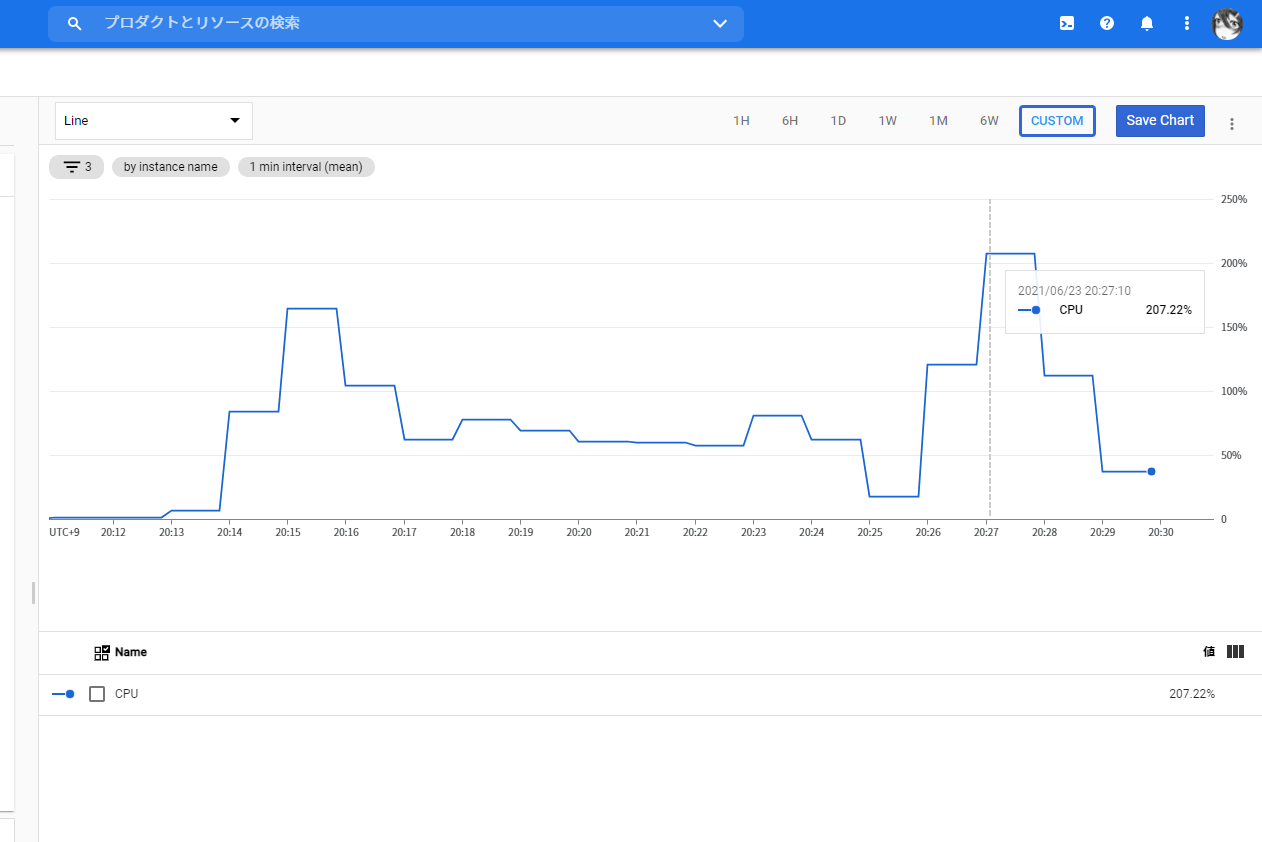 まぁしゅい A Twitter ちなみに View Distance 48 Tick Distance 12だとこんな感じにほぼ何もできない View Distanceもtick Distanceも最小にして やっと2人で遊べるくらいだと思う ワールドが重くなってくると多分無理 T Co Miungmeyoy Twitter