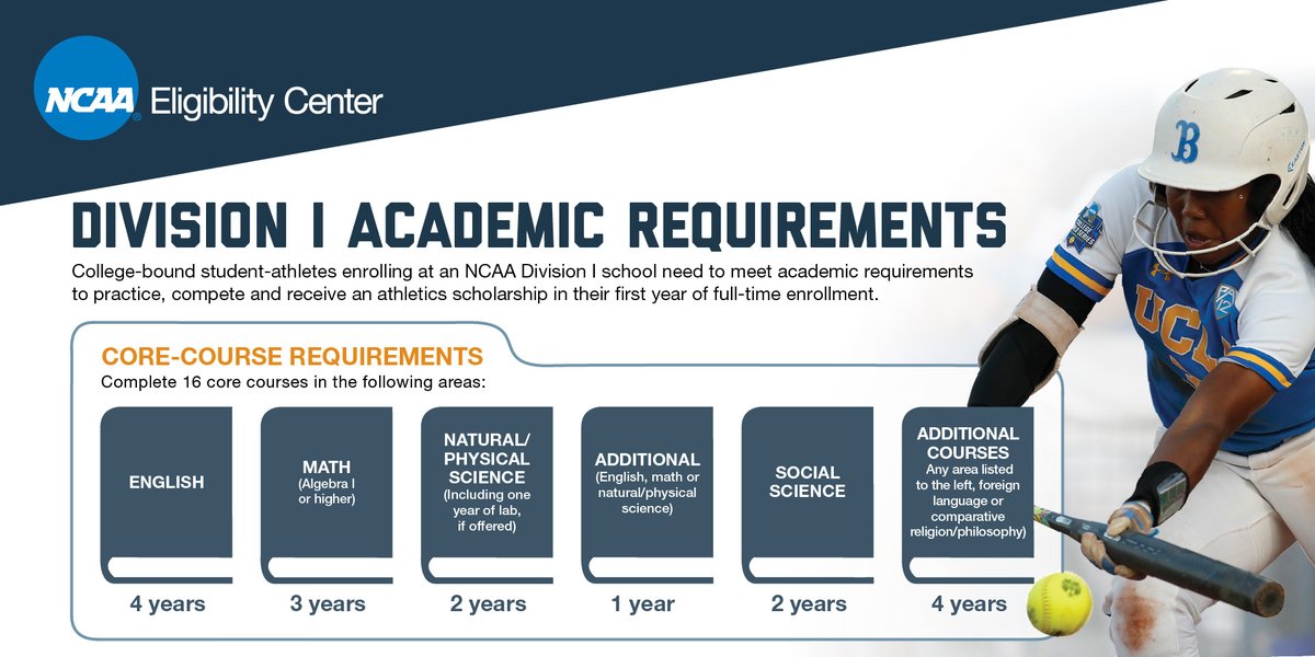 NCAA Eligibility Center tweet media