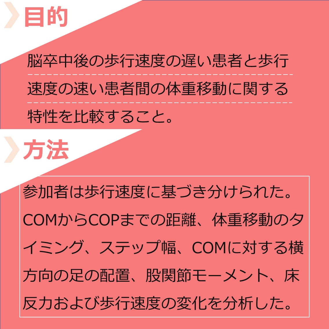 金子唯史 リハビリ施設 経営者 V Twitter Vol 595 脳卒中患者の歩行速度と体重移動 Weight Shift の関係性 ストロークラボ論文サマリーでより細かくまとめました 深く理解されたい方は T Co Zgsyaayxxm インスタで分かりやすく理解したい方 T 金子唯史 リハビリ施設 経営者 V Twitter Vol 595 脳卒中患者の歩行速度と体重移動 Weight Shift の関係性 ストロークラボ論文サマリーでより細かくまとめました 深く理解されたい方は T Co Zgsyaayxxm インスタで分かりやすく理解したい方 T