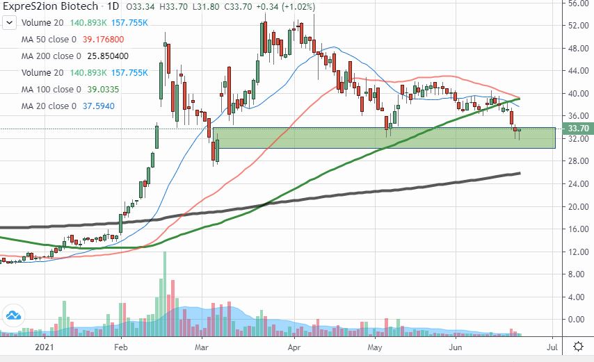 The Biotech Analyst Group Biotechanalystg Twitter