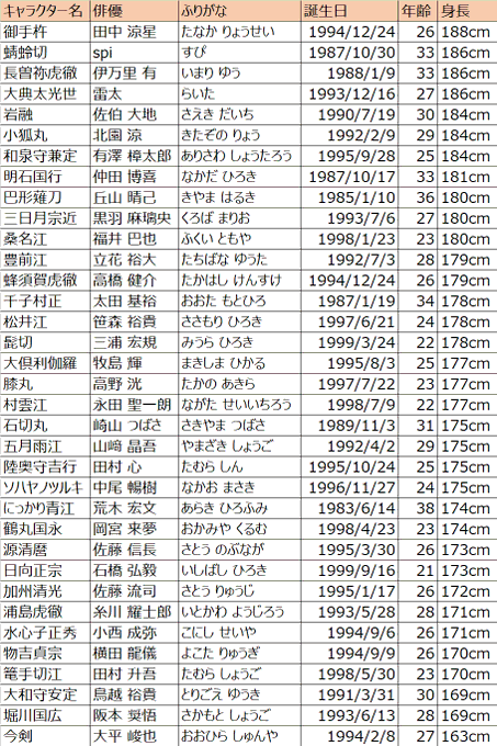 まやさん の最近のツイート 5 Whotwi グラフィカルtwitter分析