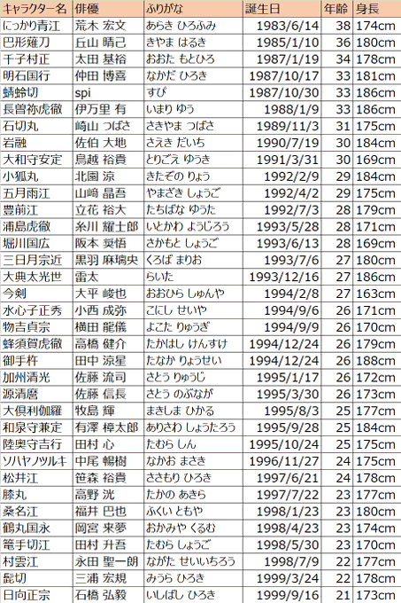 まやさん の最近のツイート 5 Whotwi グラフィカルtwitter分析