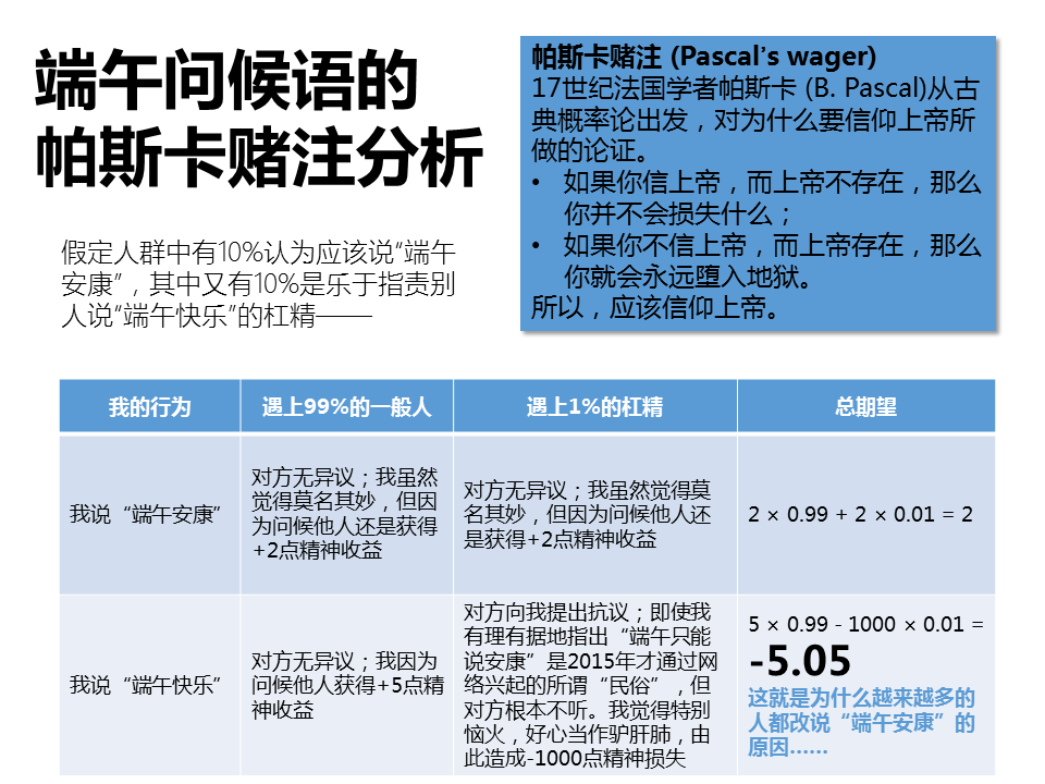 Liu Su's application of Pascal's wager to Dragon Boat Festival greetings didn't make it into the translation, so I am sharing it here for your edification and delight: