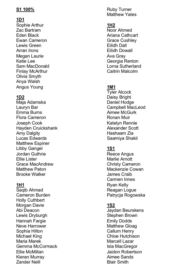 Woodmill_PE's tweet photo. 100% club 
Well done to the following pupils for being the #rightkind 100% kit record throughout the last term. https://t.co/IekGl787Of