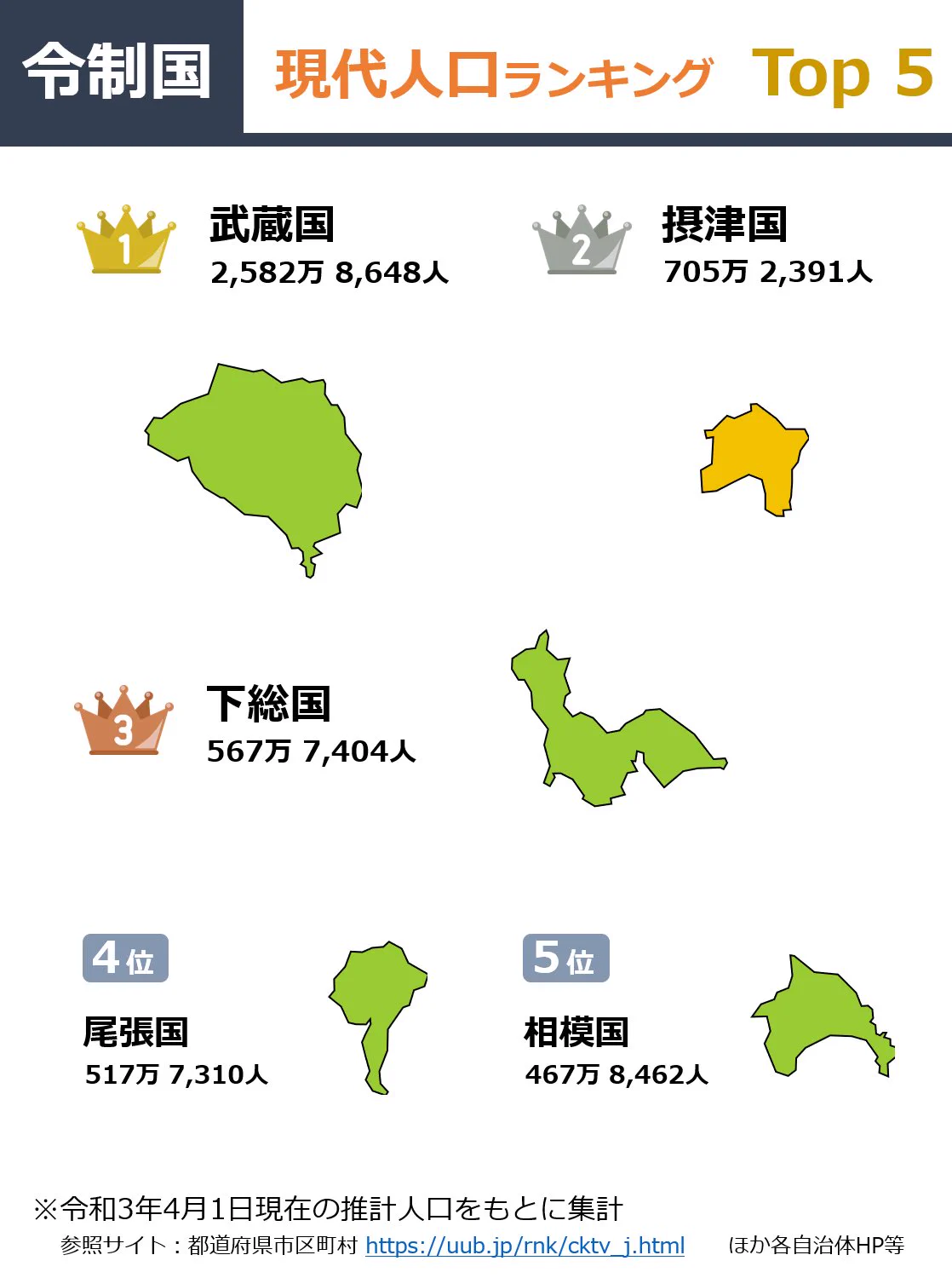 都 道府県 面積