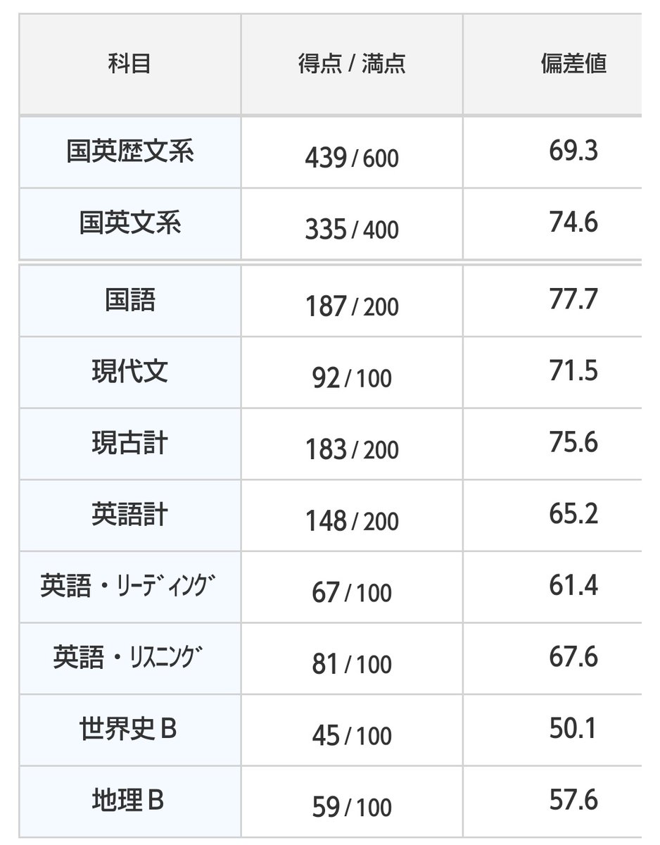 名進研　6年生　後期　国語　完全制覇 名進研 6年生 後期 国語 完全制覇