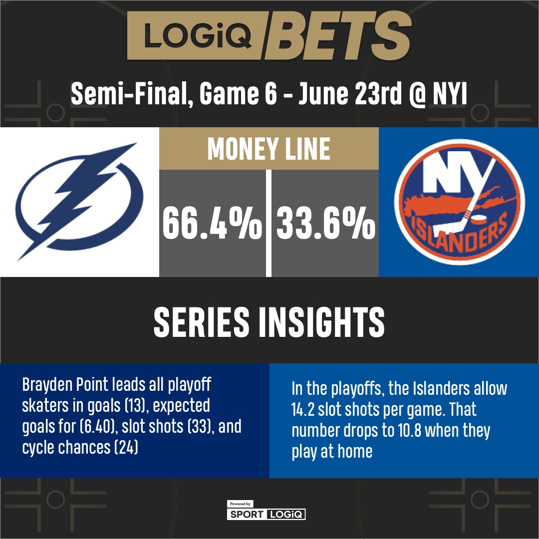 LogiqBets tweet media