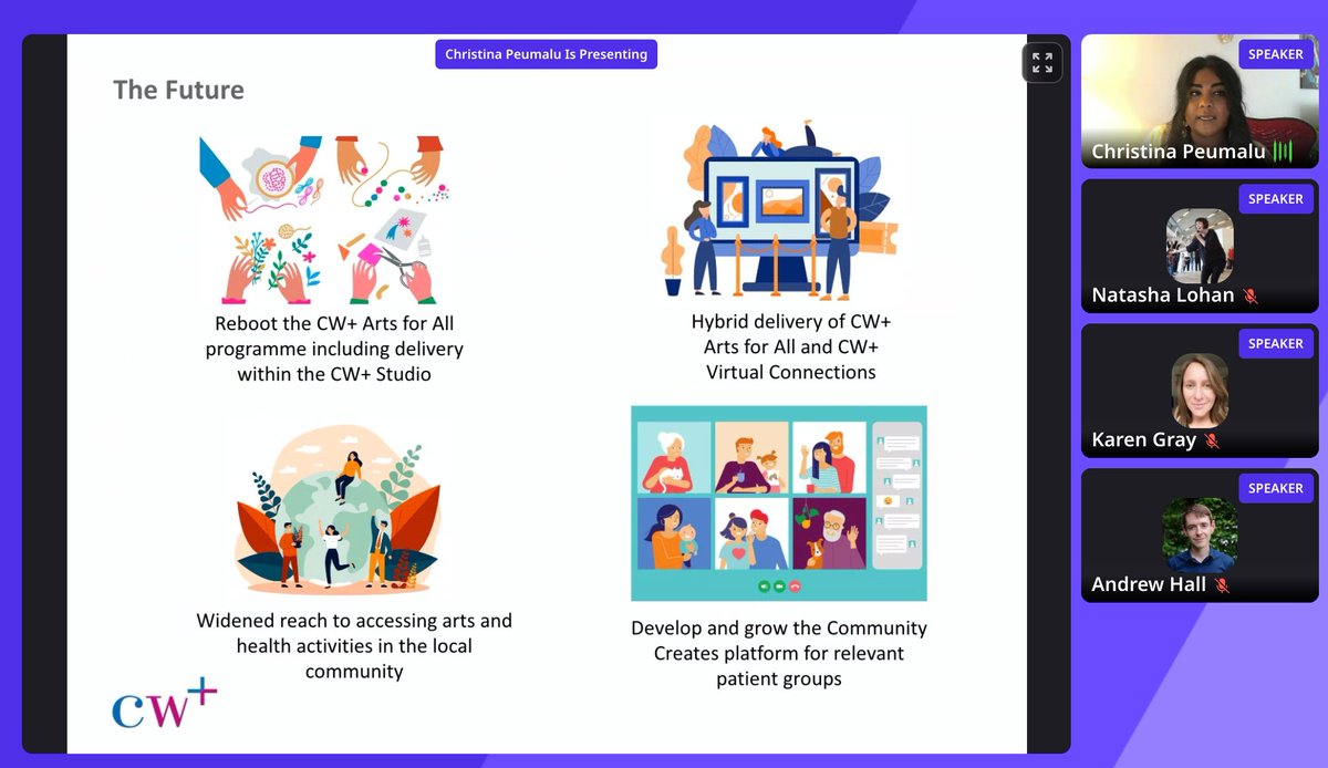 cwpluscharity's tweet image. Our Head of Participation Christina presented on our #CommunityBridge programme, which aims to support older patients who have recently been discharged from our hospitals to stay well #CHW21 @CHW_IntEx #artsinhealth