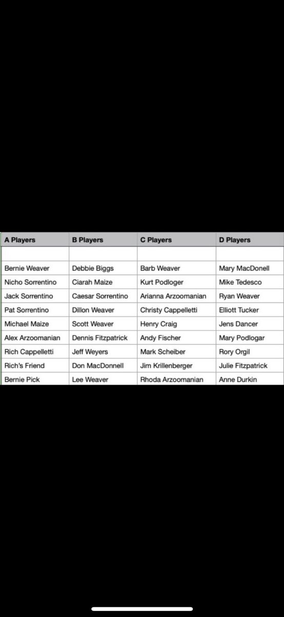 TheBOB2017's tweet photo. BREAKING: Unofficial BOB rankings have been released! https://t.co/fSl7706DZa