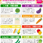 これは覚えておきたい!いろんな野菜たちの、長持ちする保存方法まとめ!