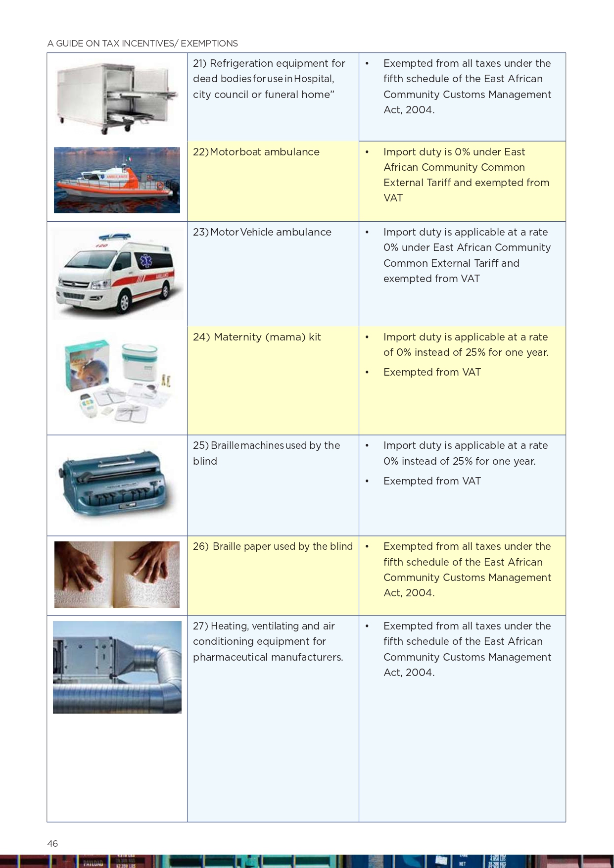 Uganda Revenue Authority on Twitter " Import duty is 0 under East