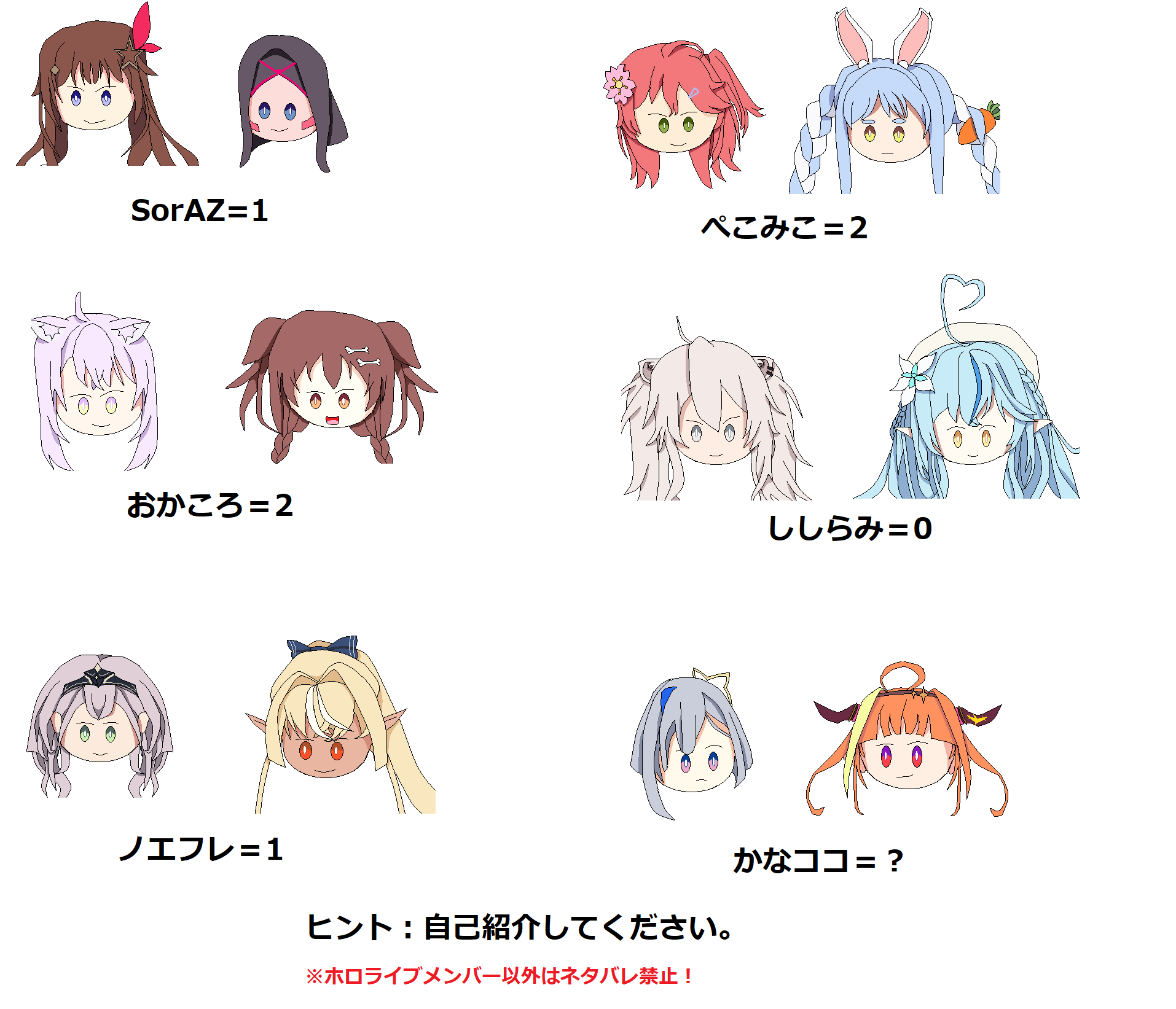 ベルス ふっと思いついたホロライブメンバーを使った問題の第4弾です 今回もホロライブメンバー以外はネタバレ禁止でお願いします さて 法則通りだと かなココ の数字はいくつ Soraart Azkiart Miko Art ぺこらーと できたてころね 絵かゆ