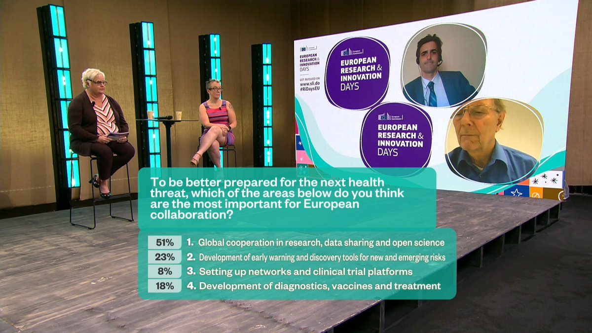 How can Europe improve its research preparedness and response capabilities in a post-pandemic🌍? 

Had the pleasure to discuss these and other challenges with <a href="/CSkentelbery/">Dr Claire Skentelbery</a> <a href="/AbOsterhaus/">Ab Osterhaus</a> &amp; <a href="/momiiir/">Momir Radulovic</a>

#RiDaysEU LIVE
#ResearchImpactEU #EUHealthResearch