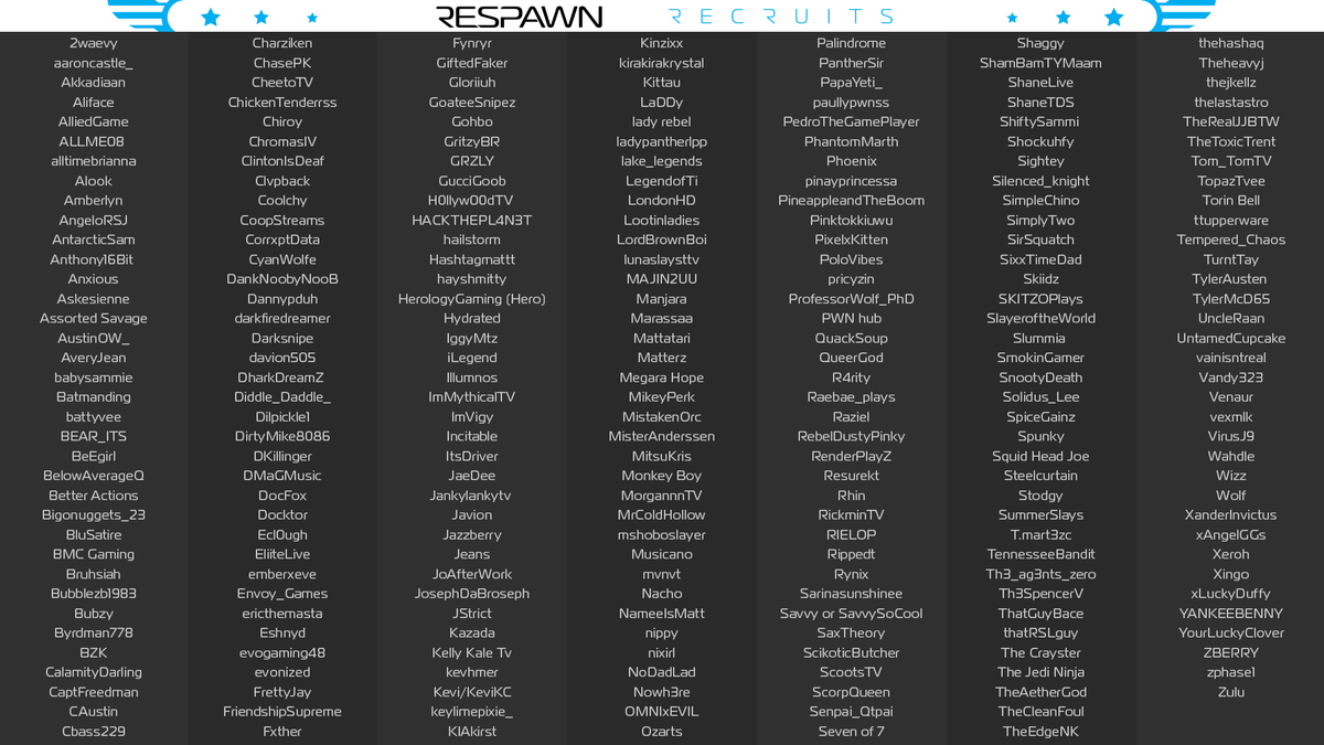 RESPAWNProducts's tweet image. The best only get better. This is the Top 250. 🏆 

#RESPAWNRecruits