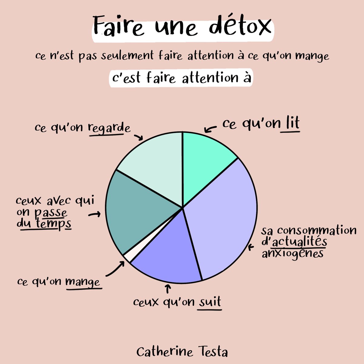 Par <a href="/cath_testa/">Catherine Testa</a>