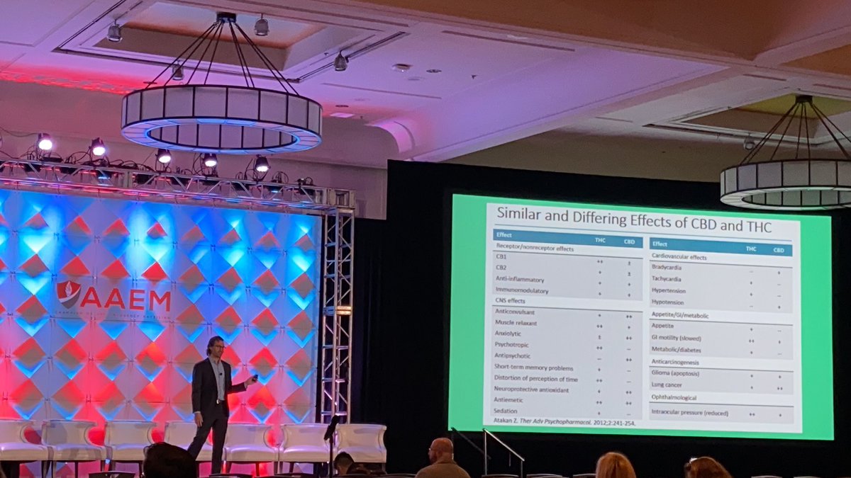 Dr. Andrew Rizzo, from #ConeyIslandEM giving a #BreveDulce at #AAEM21 on understanding the endocannabinoid system (ECS) <a href="/aaeminfo/">AAEM</a> <a href="/AAEMRSA/">AAEM/RSA</a>