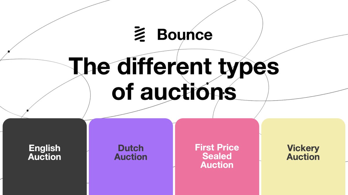 Virksomhedsbeskrivelse Roux Monet Bounce on Twitter: "Did you know there are various types of auctions? (1)  the ascending-bid (open, oral, or English) auction; (2) the descending-bid  (Dutch) auction; (3) the first-price, sealed-bid auction; and (4)