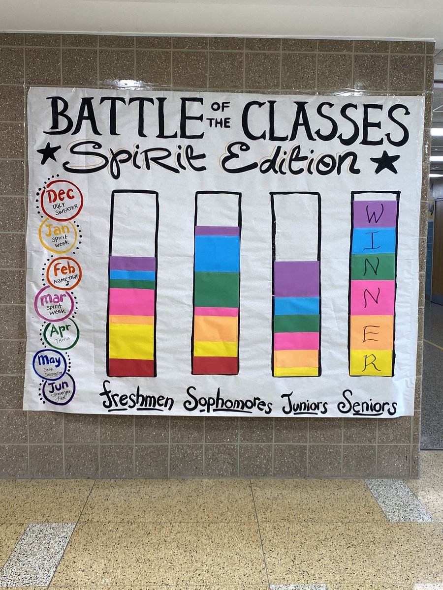 Congratulations to the seniors on winning this year’s version of Battle of the Classes! I want to thank all of the classes for going with the flow as we created new challenges for you-some of these events were so fun we’ll bring them back next year! #wearebethpage
