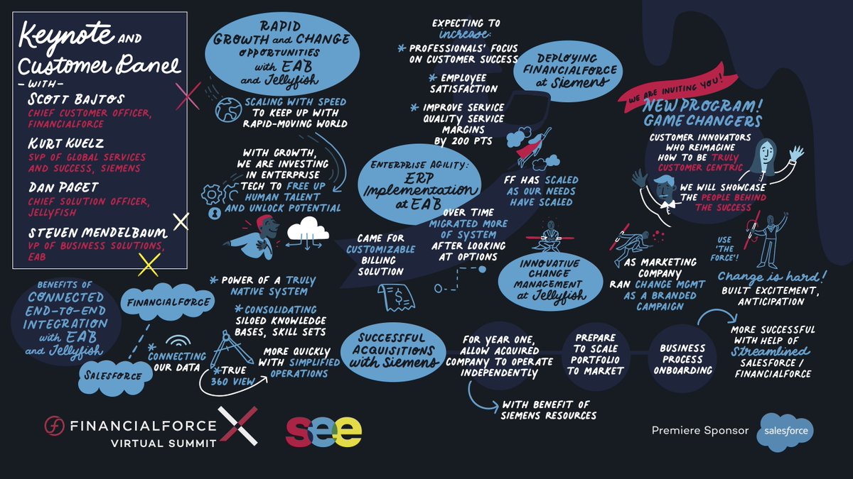 Day 2 of #FFXVirtualSummit is a wrap! Thanks so much for joining us today. The fun isn't over though! Be sure to come back tomorrow for Customer Experience Day!