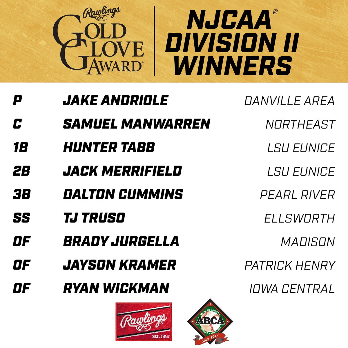 Your 2021 NJCAA Division II <a href="/ABCA1945/">ABCA</a> / Rawlings Gold Glove Award Winners!