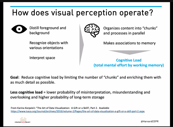 MrAdrianDeLeon's tweet photo. Really loving the training sessions today at the @HarvardSDP #SDPinstitute including best practices on #data #visualizations from @scartwright8 and #coaching by @alyssareinhart #ChangemakersInEducation @InnovareSIP https://t.co/HxOOE56EE0