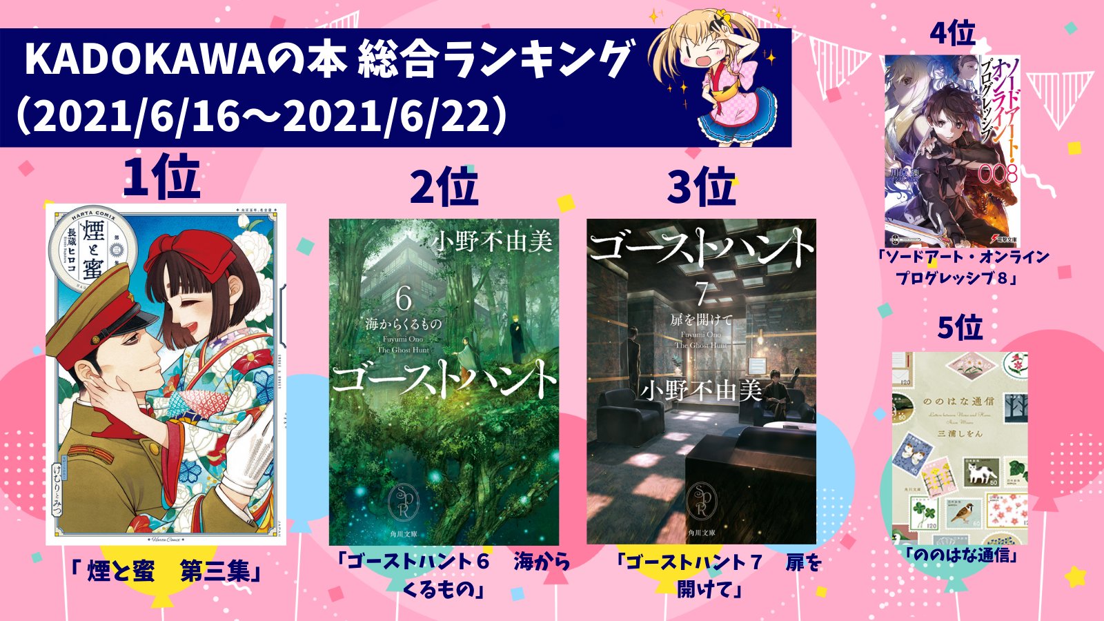 ニコカド祭り 公式 Jiro00 X Jiro00さんこんにちはっ 午後もよろしくねっ 読書楽しいよねっ O Gt W Lt O 数百円で異世界にも行けちゃうのすごいと思うの Twitter