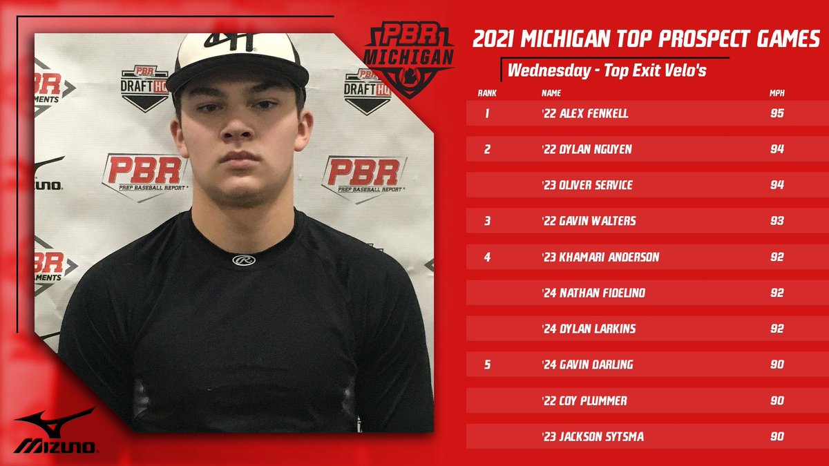 Prep Baseball Michigan tweet media