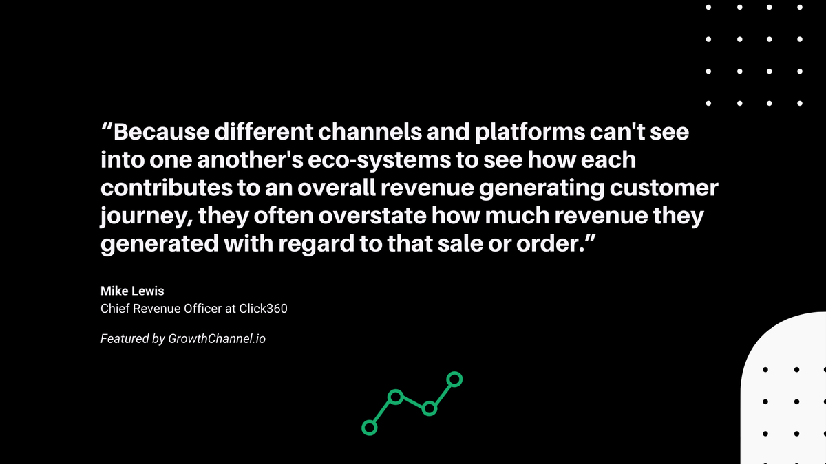 Gr0wthChannel's tweet image. Is your ad spend #revenue accurate? According to Mike Lewis, CRO at @Click360I, it’s not: “When running paid initiatives across multiple channels and platforms, they're all notorious for overstating their contributions to revenue.”
Read more: hubs.la/H0QHY490