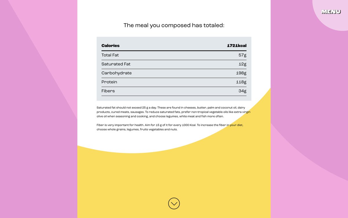 Infographic of nutritional and sustainability totals