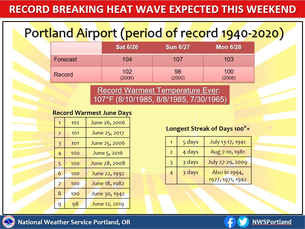 NWS Portland tweet media
