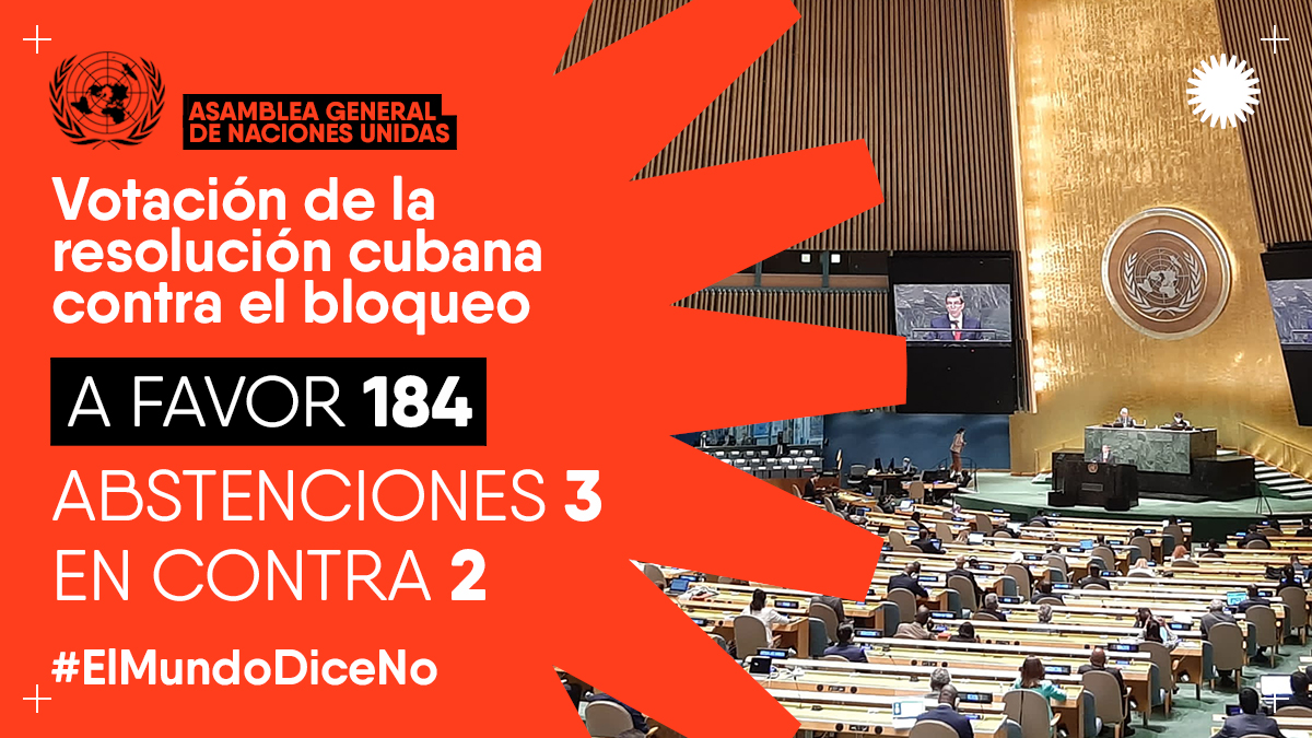 Abrumadora mayoría de la comunidad internacional a favor de #Cuba🇨🇺 y en contra del bloqueo del gobierno de EEUU hacia nuestro pueblo.

Contundente victoria.

#ElMundoDiceNo