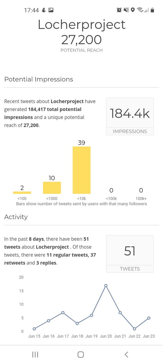 locherproject's tweet photo. Thank you to these connections who have supported #locherproject over the last week

@dfoy2 @JohnCairns55 @AdaObani @KeithDMcMurdo @DrKMcDonnell @jnewsham @NineTailKitten @karenhoskins4 @KyleThill @DenisLapointe14 @DrKibor @x1safety @DrmHealth @nsmtc @HealthI65537623 

Thank you https://t.co/gXJMgA6Pth