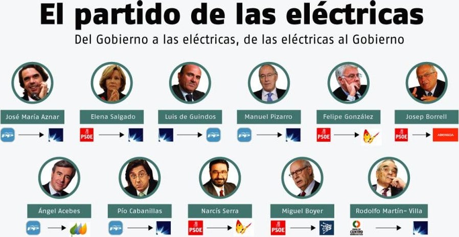 MesRoig's tweet photo. 💡 Cal nacionalitzar tots els serveis estratègics !!! 
📉 Rebaixar l'IVA de la llum és retallar en salut i educació.  Baixar l'IVA de l'electricitat vol dir que, mentre les elèctriques segueixen engreixant la caixa, l'estat perd recursos. https://t.co/a0xhJIOlNi