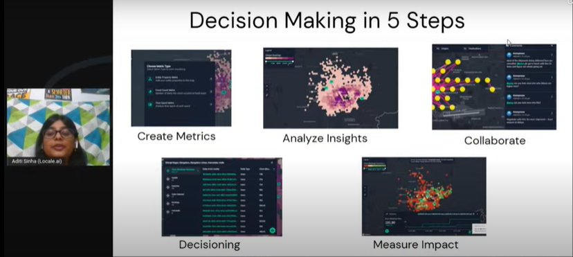 geospatialworld's tweet photo. To identify the problematic cluster of SLAs breached and the problem behind it, we need to have the right set of metrics in place says @aditi1002 @Localeai while explaining the 5 steps of decision making. #Locationworld #locationintelligence #SLAbreach #decisionmaking #SLAs https://t.co/2rNQ3HfzDh