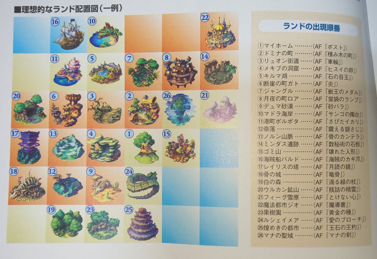 暁 Akatsuki アルティマニア的オススメ ランドメイクは ここです この分厚いアルティマニア 懐かしい 聖剣伝説lom ランドメイク 暁 Akatsuki アルティマニア的オススメ ランドメイクは ここです この分厚いアルティマニア 懐かしい 聖剣伝説lom ランドメイク