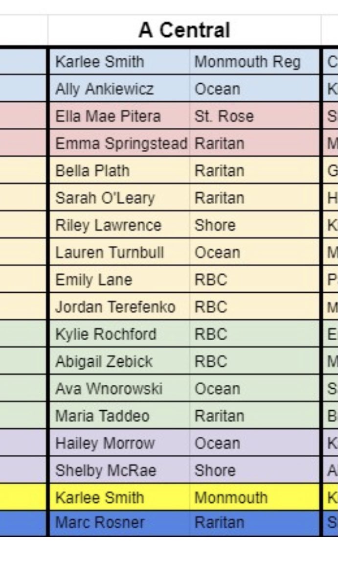 Congratulations to our 2 members of the Shore Conference A-Central All-Division Team!!

🔹Freshman SS Riley Lawrence
🔹Sophomore 1B Shelby MacRae

<a href="/ShoreAthletics/">Shore Athletics</a>