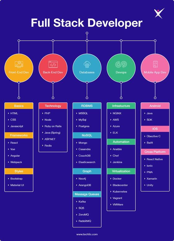 AbdullahMashat's tweet photo. اذا تبحث عن مهارات المستقبل سواء لنفسك او لابنائك

ابحث عن:
Full-Stack Developer

الراتب السنوي: 150-300 الف دولار = 560 الف-1.1 مليون ريال (حسب الخبرة)

الطلب في السوق: عالي جدا ويوجد شح عالمي—تقريبا وظيفتك مضمونة فأي دولة

هذه مهارة تتسابق عليها شركات التقنية المحترمة في العالم https://t.co/n4asSYmWAI