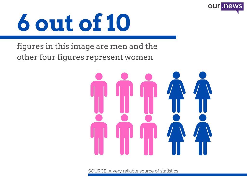 Do you automatically trust the data presented in an #infographic, or do you trace it back to the original source to confirm? #statistics #data #polls #survey #factcheck