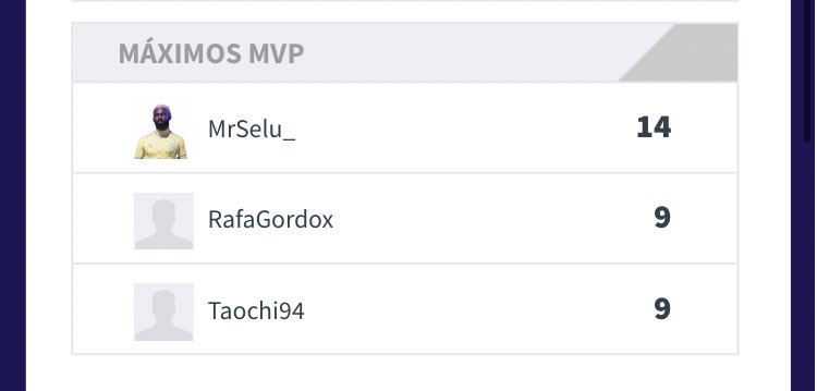 Finaliza la temporada regular siendo PICHICHI y máximo MVP de la liga. Con fuerzas y ganas de seguir así en Playoffs! #GOPDR 🔵🟡
